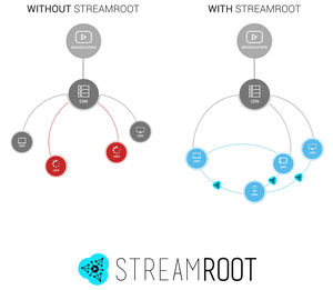 Streamroot support in Nimble Streamer Streamroot